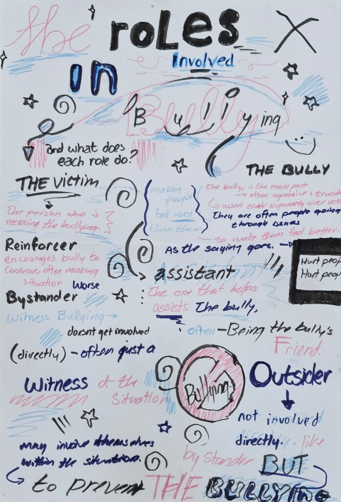 Snapshot of our thoughts